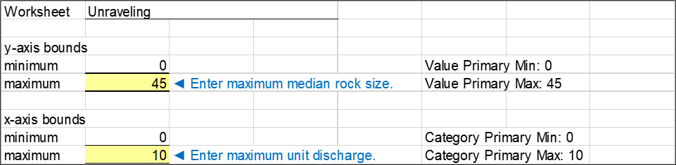 Unraveling worksheet: Plot options.